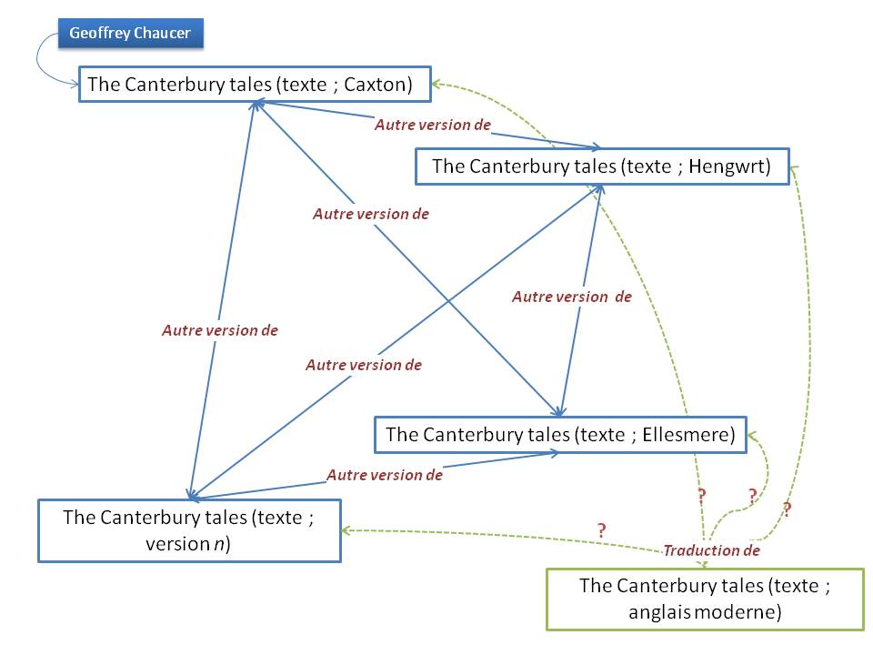 The Canterbury Tales (1)